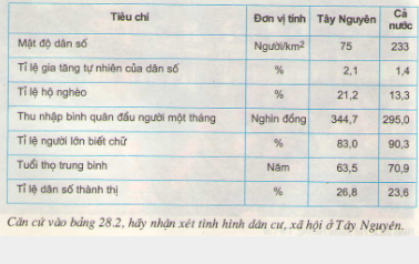 Đặc điểm dân cư, xã hội Tây Nguyên