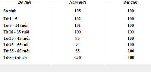Di truyền với hôn nhân và kế hoạch hóa gia đình Di truyền với hôn nhân và kế hoạch hóa gia đình