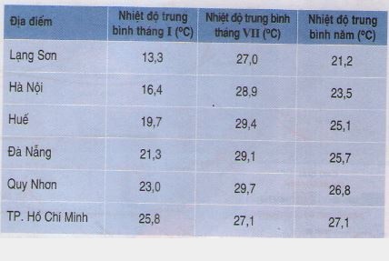 Dựa vào hình 9.2, hãy cho biết các trung tâm áp cao hình thành gió mùa mùa hạ ở Việt Nam; hướng di chuyển và tính chất của gió này.