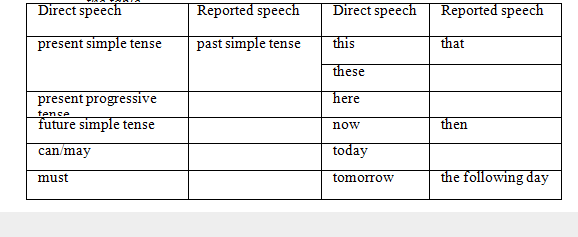 LANGUAGE FOCUS trang 38 unit 4 SGK tiếng anh lớp 9