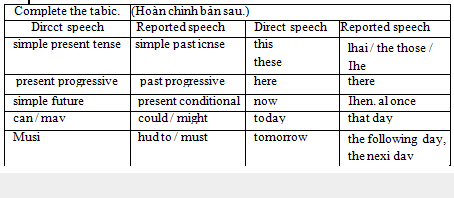 LANGUAGE FOCUS trang 38 unit 4 SGK tiếng anh lớp 9