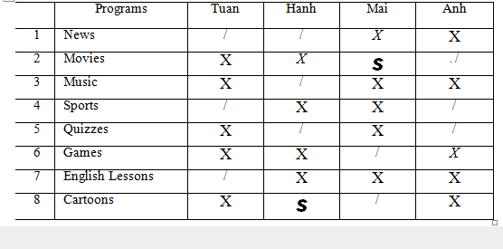 LANGUAGE FOCUS trang 45 unit 5 SGK tiếng anh lớp 9