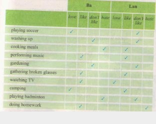 Language focus - Unit 6 - trang 60 - Tiếng Anh 8 - Lớp 8