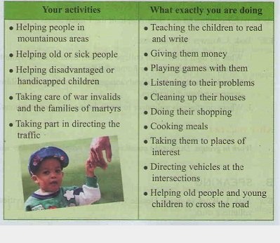 Speaking - Unit 4 trang 49 tiếng Anh 11