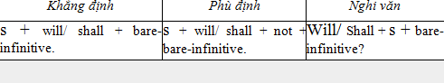 Thì tương lai đơn - The simple future tense - Lớp 8 Thì tương lai đơn - The simple future tense - Lớp 8