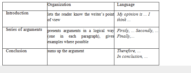 WRITE trang 18 unit 2 SGK tiếng anh lớp 9